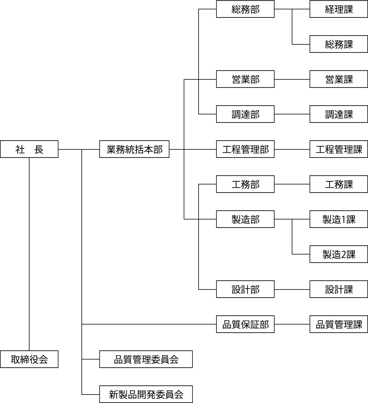 組織図